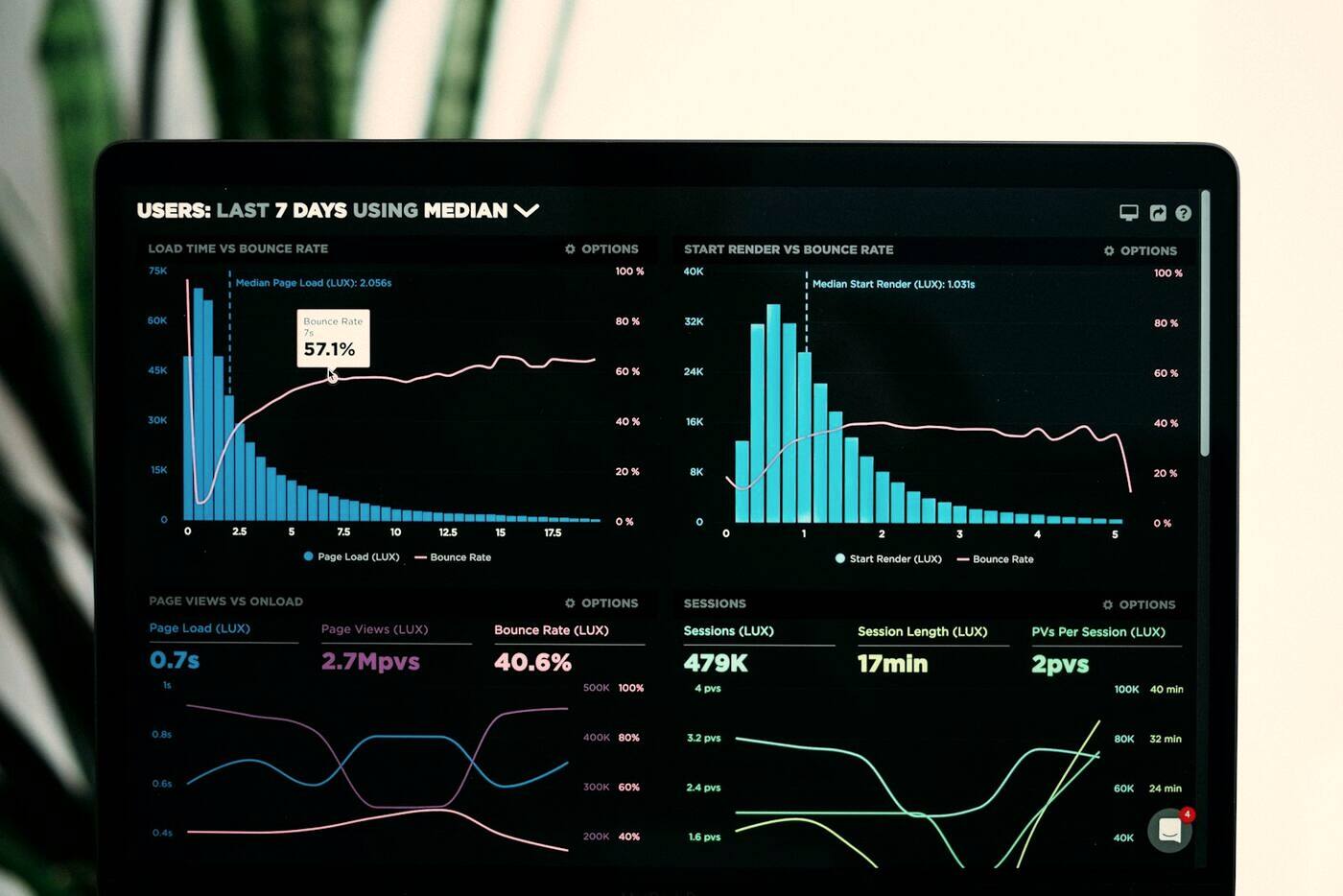 Panel de datos operativos en tiempo real