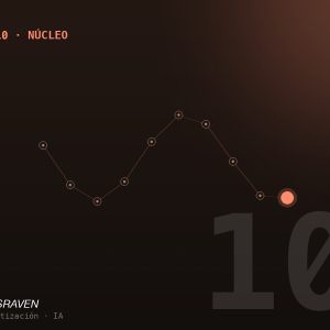 Núcleo de Operación Inteligente Empresarial — Mossraven